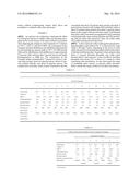 Coffee And Dairy Liquid Concentrates diagram and image