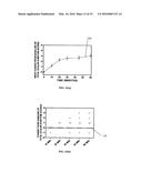 METHOD AND CHAMBER FOR EXPOSURE TO NON-ALLERGIC RHINITIS TRIGGER     ENVIRONMENTS diagram and image