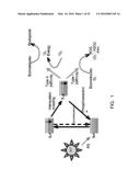 PHOTO-CHEMICALLY ACTIVATED MICRO-BUBBLE BASED ROOT CANAL DISINFECTION diagram and image