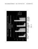 PHOTO-CHEMICALLY ACTIVATED MICRO-BUBBLE BASED ROOT CANAL DISINFECTION diagram and image