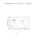 Cosmetic Composition Containing Novel Fractal Particle-Based Gels diagram and image