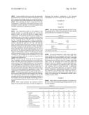 Cosmetic Composition Containing Novel Fractal Particle-Based Gels diagram and image