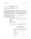 AGENTS CONTAINING LARGE QUANTITIES OF UV STABILIZERS diagram and image