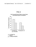 ORAL CARE COMPOSITIONS FOR TREATMENT OF SENSITIVE TEETH diagram and image