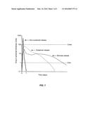 CONTROLLED RELEASE ANTIMICROBIAL COMPOSITIONS AND METHODS FOR THE     TREATMENT OF OTIC DISORDERS diagram and image