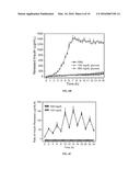 INJECTABLE NANO-NETWORK GELS FOR DIABETES TREATMENT diagram and image