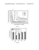 INJECTABLE NANO-NETWORK GELS FOR DIABETES TREATMENT diagram and image