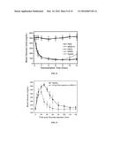 INJECTABLE NANO-NETWORK GELS FOR DIABETES TREATMENT diagram and image