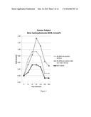 COMPOSITIONS AND METHODS FOR PRODUCING ELEVATED AND SUSTAINED KETOSIS diagram and image