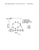 COMPOSITIONS AND METHODS FOR PRODUCING ELEVATED AND SUSTAINED KETOSIS diagram and image