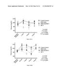 COMPOSITIONS AND METHODS FOR PRODUCING ELEVATED AND SUSTAINED KETOSIS diagram and image