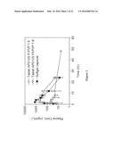 COMPOSITION OF A 5-HT2A SEROTONIN RECEPTOR MODULATOR USEFUL FOR THE     TREATMENT OF DISORDERS RELATED THERETO diagram and image