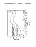 COMPOSITION OF A 5-HT2A SEROTONIN RECEPTOR MODULATOR USEFUL FOR THE     TREATMENT OF DISORDERS RELATED THERETO diagram and image