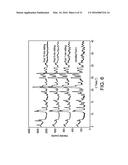 COMPOSITION OF A 5-HT2A SEROTONIN RECEPTOR MODULATOR USEFUL FOR THE     TREATMENT OF DISORDERS RELATED THERETO diagram and image