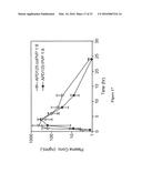 COMPOSITION OF A 5-HT2A SEROTONIN RECEPTOR MODULATOR USEFUL FOR THE     TREATMENT OF DISORDERS RELATED THERETO diagram and image