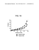 COMPOSITION OF A 5-HT2A SEROTONIN RECEPTOR MODULATOR USEFUL FOR THE     TREATMENT OF DISORDERS RELATED THERETO diagram and image
