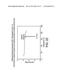 COMPOSITION OF A 5-HT2A SEROTONIN RECEPTOR MODULATOR USEFUL FOR THE     TREATMENT OF DISORDERS RELATED THERETO diagram and image