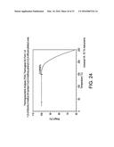 COMPOSITION OF A 5-HT2A SEROTONIN RECEPTOR MODULATOR USEFUL FOR THE     TREATMENT OF DISORDERS RELATED THERETO diagram and image