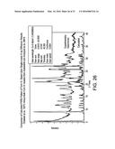 COMPOSITION OF A 5-HT2A SEROTONIN RECEPTOR MODULATOR USEFUL FOR THE     TREATMENT OF DISORDERS RELATED THERETO diagram and image