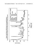 COMPOSITION OF A 5-HT2A SEROTONIN RECEPTOR MODULATOR USEFUL FOR THE     TREATMENT OF DISORDERS RELATED THERETO diagram and image