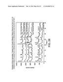 COMPOSITION OF A 5-HT2A SEROTONIN RECEPTOR MODULATOR USEFUL FOR THE     TREATMENT OF DISORDERS RELATED THERETO diagram and image