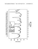 COMPOSITION OF A 5-HT2A SEROTONIN RECEPTOR MODULATOR USEFUL FOR THE     TREATMENT OF DISORDERS RELATED THERETO diagram and image