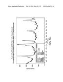 COMPOSITION OF A 5-HT2A SEROTONIN RECEPTOR MODULATOR USEFUL FOR THE     TREATMENT OF DISORDERS RELATED THERETO diagram and image