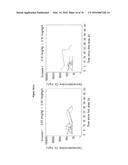 METHODS OF TREATING PEDIATRIC PATIENTS USING DEXMEDETOMIDINE diagram and image