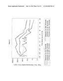 METHODS OF TREATING PEDIATRIC PATIENTS USING DEXMEDETOMIDINE diagram and image