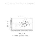 METHODS OF TREATING PEDIATRIC PATIENTS USING DEXMEDETOMIDINE diagram and image