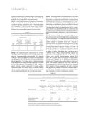 METHODS OF TREATING PEDIATRIC PATIENTS USING DEXMEDETOMIDINE diagram and image