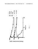 METHODS OF INHIBITING LEUKOTRIENE A4 HYDROLASE diagram and image