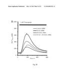 SERCA INHIBITOR AND CALMODULIN ANTAGONIST COMBINATION diagram and image