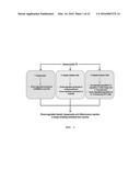 USE OF GINSENOSIDE F2 FOR PROPHYLAXIS AND TREATMENT OF LIVER DISEASE diagram and image