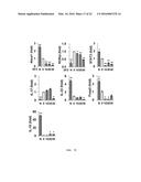 USE OF GINSENOSIDE F2 FOR PROPHYLAXIS AND TREATMENT OF LIVER DISEASE diagram and image