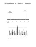 CO-CROSSLINKED PHOSPHATED NATIVE AND/OR FUNCTIONALIZED     POLYSACCHARIDE-BASED HYDOGEL diagram and image