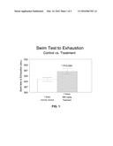 ORAL FORMULATIONS FOR COUNTERACTING EFFECTS OF AGING diagram and image