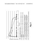 SUSTAINED RELEASE FORMULATIONS OF CURCUMINOIDS AND METHOD OF PREPARATION     THEREOF diagram and image