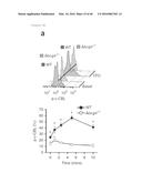 ANTAGONISM OF ABCG4, LYN KINASE, AND C-CBL E3 LIGASE TO INCREASE PLATELET     COUNT AS THERAPY FOR THROMBOCYTOPENIA diagram and image