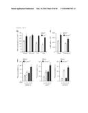 ANTAGONISM OF ABCG4, LYN KINASE, AND C-CBL E3 LIGASE TO INCREASE PLATELET     COUNT AS THERAPY FOR THROMBOCYTOPENIA diagram and image