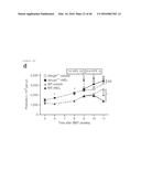 ANTAGONISM OF ABCG4, LYN KINASE, AND C-CBL E3 LIGASE TO INCREASE PLATELET     COUNT AS THERAPY FOR THROMBOCYTOPENIA diagram and image