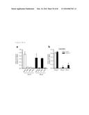 ANTAGONISM OF ABCG4, LYN KINASE, AND C-CBL E3 LIGASE TO INCREASE PLATELET     COUNT AS THERAPY FOR THROMBOCYTOPENIA diagram and image