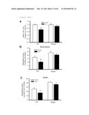 ANTAGONISM OF ABCG4, LYN KINASE, AND C-CBL E3 LIGASE TO INCREASE PLATELET     COUNT AS THERAPY FOR THROMBOCYTOPENIA diagram and image