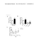 ANTAGONISM OF ABCG4, LYN KINASE, AND C-CBL E3 LIGASE TO INCREASE PLATELET     COUNT AS THERAPY FOR THROMBOCYTOPENIA diagram and image