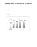 ANTAGONISM OF ABCG4, LYN KINASE, AND C-CBL E3 LIGASE TO INCREASE PLATELET     COUNT AS THERAPY FOR THROMBOCYTOPENIA diagram and image