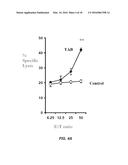 TUMOR SPECIFIC ANITBODY CONJUGATES AND USES THEREFOR diagram and image