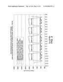 DRAIN AND FILL LOGIC FOR AUTOMATED PERITONEAL DIALYSIS diagram and image