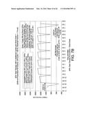 DRAIN AND FILL LOGIC FOR AUTOMATED PERITONEAL DIALYSIS diagram and image