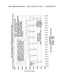 DRAIN AND FILL LOGIC FOR AUTOMATED PERITONEAL DIALYSIS diagram and image