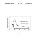 Titanium Stannate Silicate, Method of Preparation and Use Thereof diagram and image